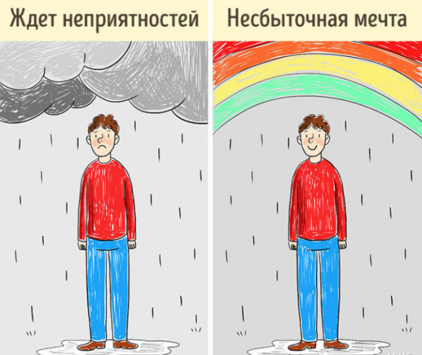Методика «Человек под дождем»: интерпретация