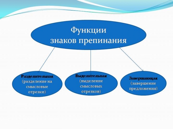 Правила пунктуации в русском языке с примерами