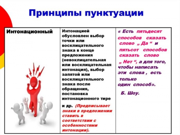 Правила пунктуации в русском языке с примерами