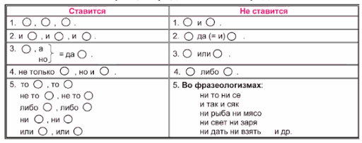 Знаки препинания в русском языке: правила